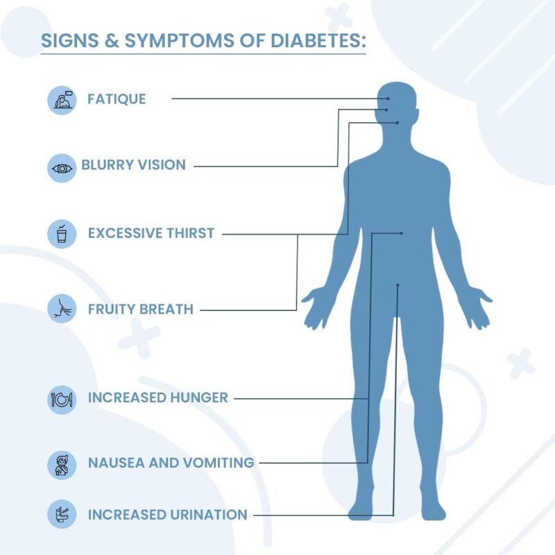 Best Diabetes Hospital in Coimbatore Diabetes Specialities Centre in